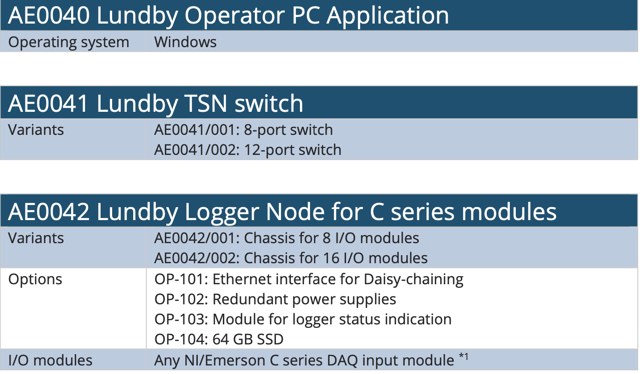 TSN network with NI CompactRIO, CompactDAQ and FieldDAQ